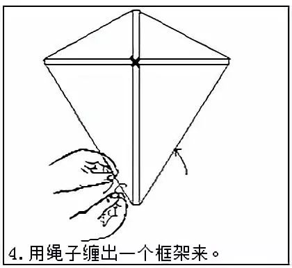 【创意手工】春天来啦,带孩子做一个属于自己的创意风筝!