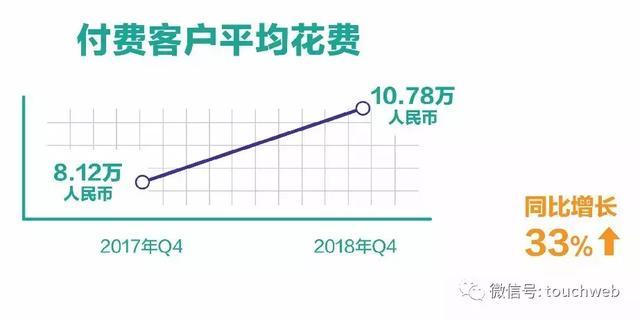 极光公布IPO后首份年报：营收7.1亿 同比增151%
