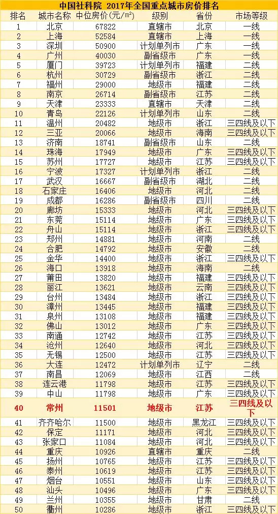 常州，一个多少有点意外的城市