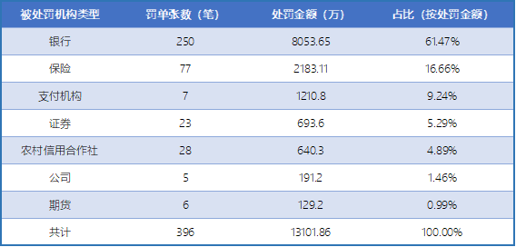 2019，仍是反洗钱监管大年