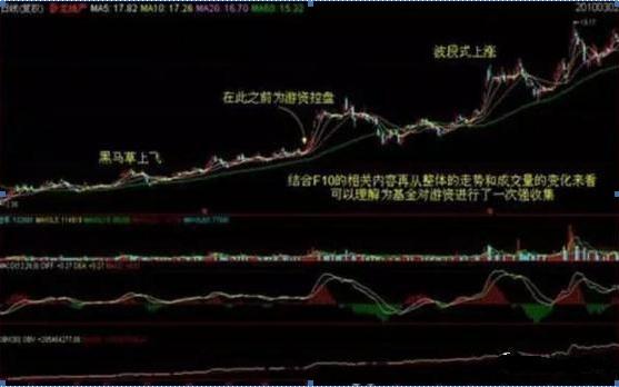 一旦“筹码分布”出现这样的信号,想都不用想……这就是短期洗盘结束的标志,坚决满仓就是干!