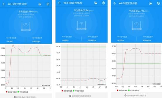 自研凌霄芯片加持！华为路由Q2 Pro评测：任意户型、满屋信号飞檐走壁