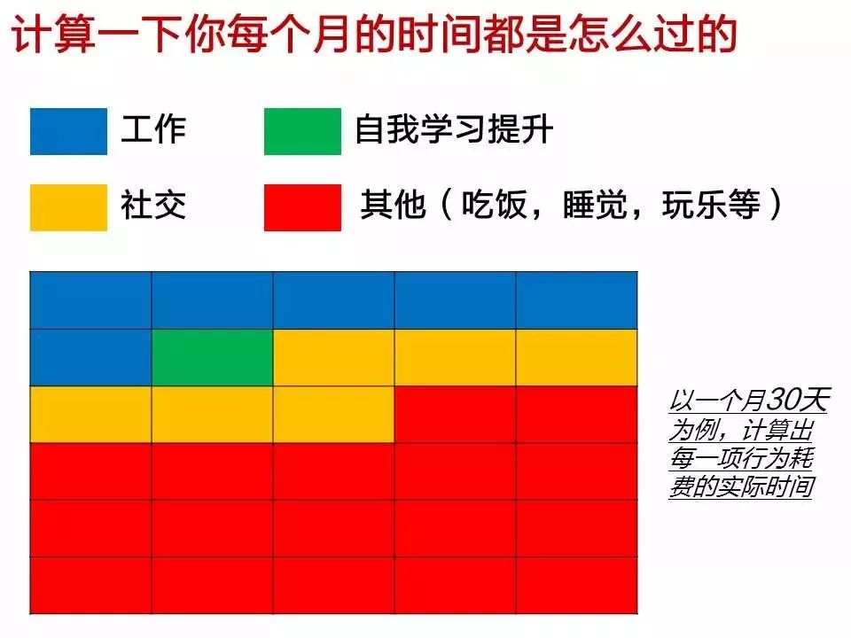 年轻时要具备的3种「老板思维」，你都知道吗？｜周末漫谈