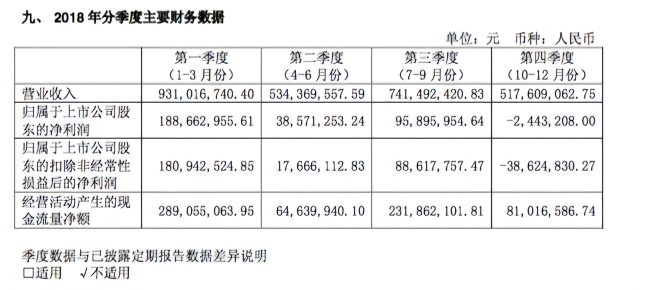 横店影视2018年年报解读：每卖一张电影票亏6毛钱，2019预计关店5家