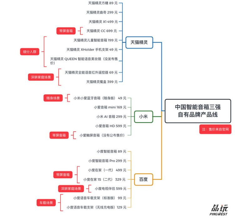 智能音箱还灵吗?