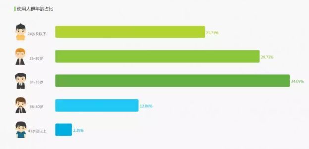 玩转小红书和 B 站，新国货「完美日记」90分钟卖了1个亿 | 新世代崛起之后的“美丽生意”