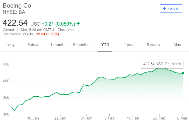 空难背后的波音公司：美股支柱本柱