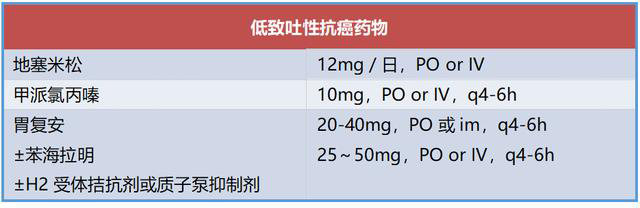抗肿瘤药物