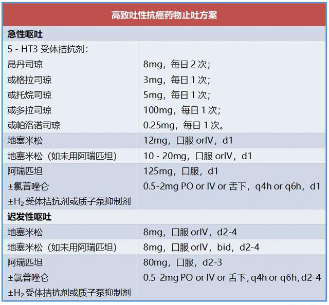 抗肿瘤药物
