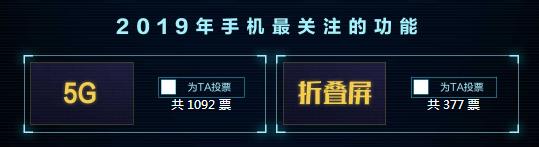 2019年用户更关注手机哪个功能?5G完胜折叠屏