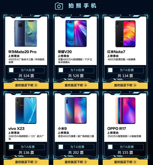 2019年用户更关注手机哪个功能?5G完胜折叠屏