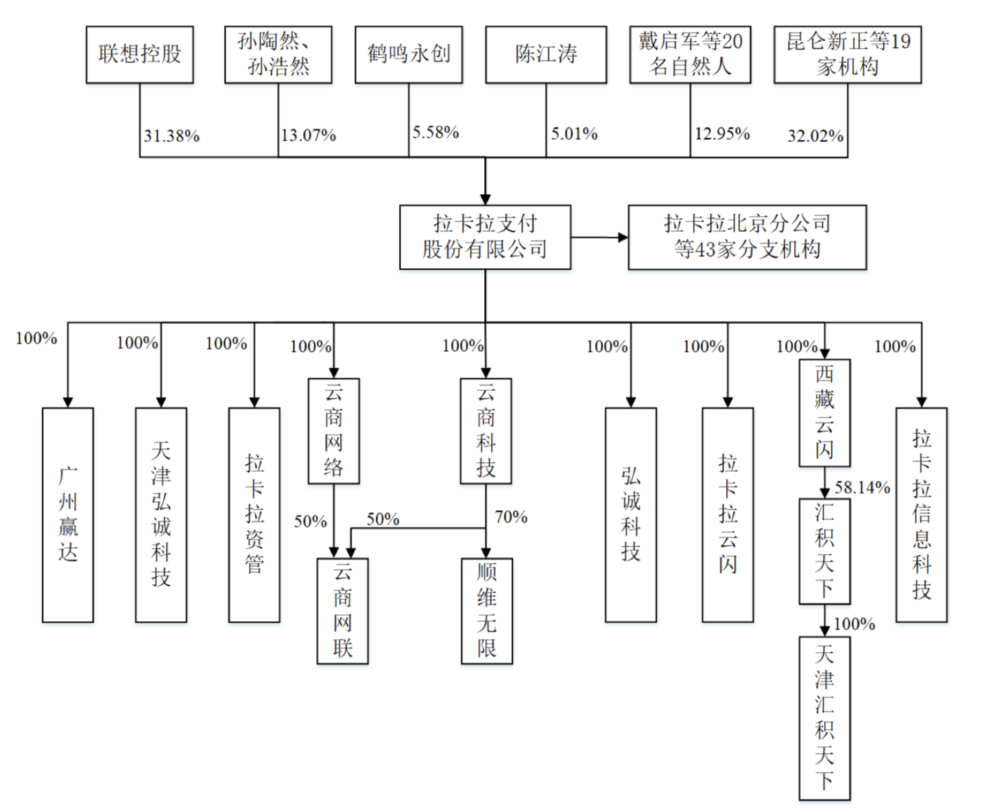 拉卡拉再次冲刺IPO：一波三折上市路，这次能否成功？