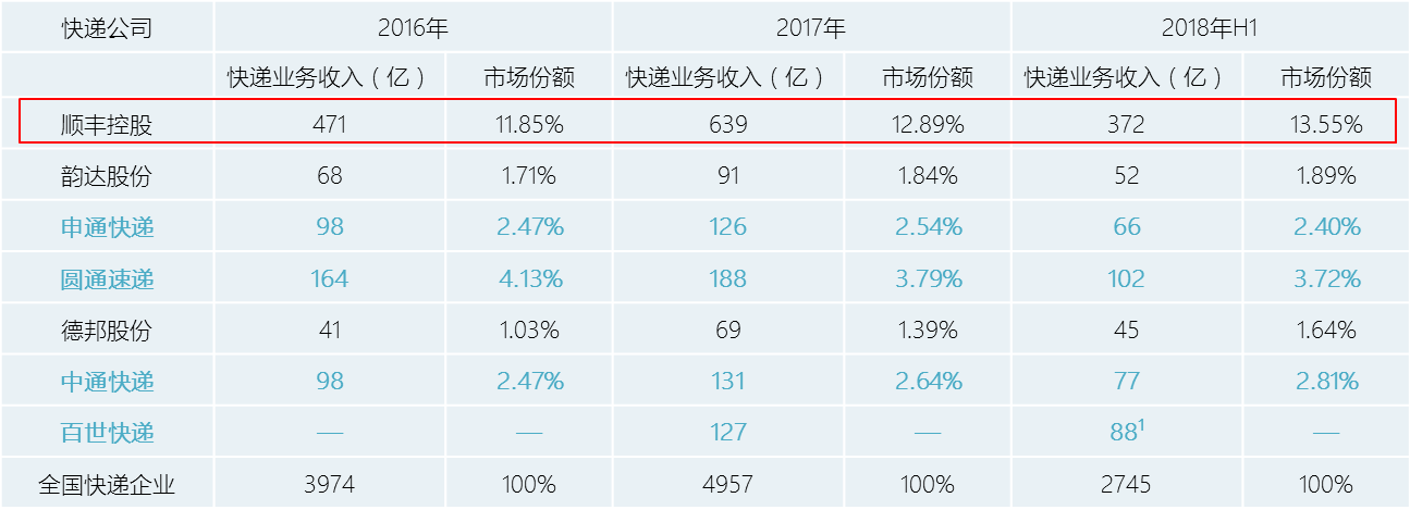 阿里入股申通，智慧物流要变天了？