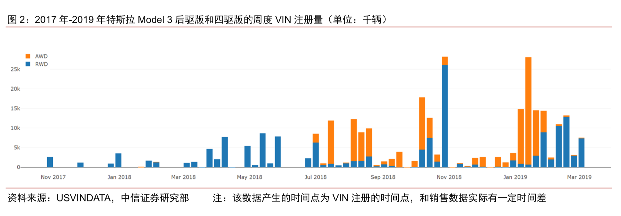 特斯拉的“美分游戏”