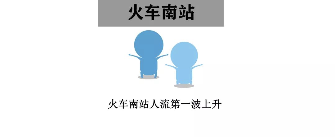 火车南站人多？对不起，今后人会更多！
