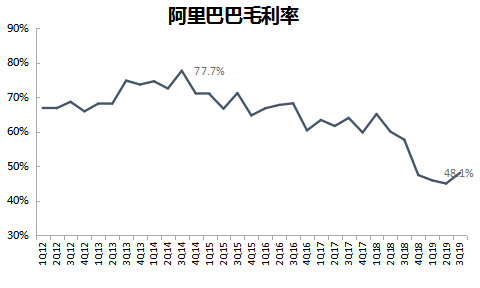 智氪分析丨阿里对拼多多的防守反击战