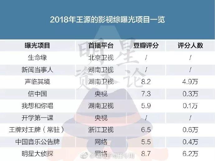 虚红小花强搞cp，倒贴顶级流量，被扒了个底朝天