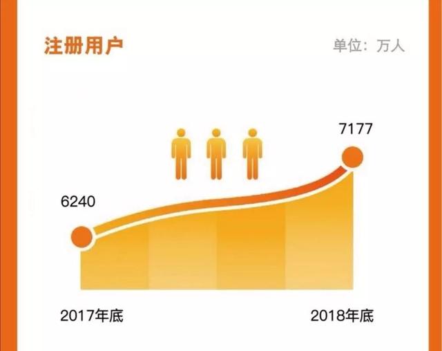 趣店的飞轮效应：26.8亿净利润从何而来？
