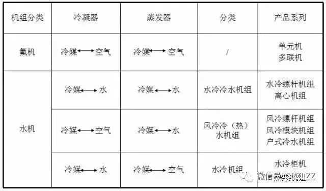 【干货】制冷空调原理与基础知识