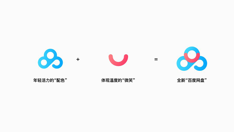 百度网盘LOGO的设计思路