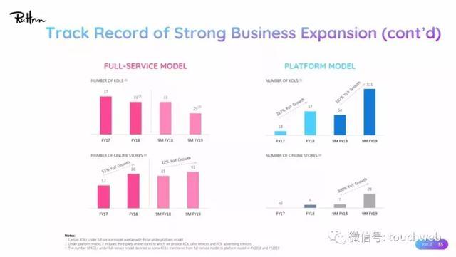 网红电商如涵路演PPT曝光:4月初上市 微博参与IPO认购