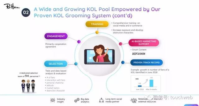 网红电商如涵路演PPT曝光:4月初上市 微博参与IPO认购