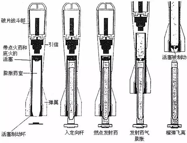 怎么没人用？解放军单兵榴弹发射器曝光，外形酷似掷弹筒！