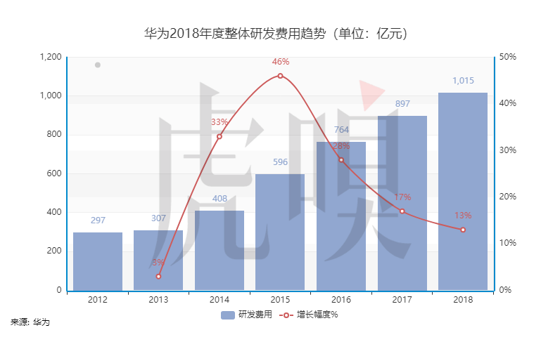 “消费者”把华为又抬高了一个台阶