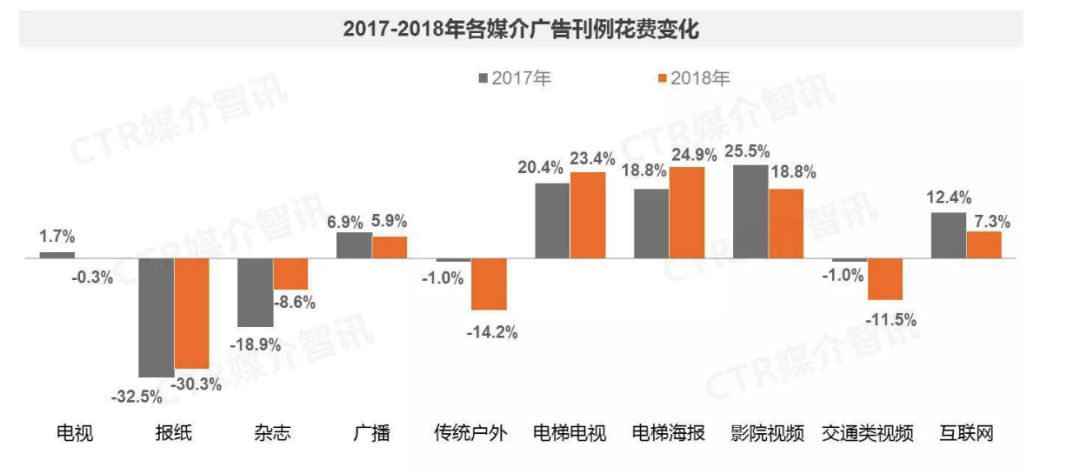 重新定义广告？「肚肚机」想成为互动体验版的「分众」