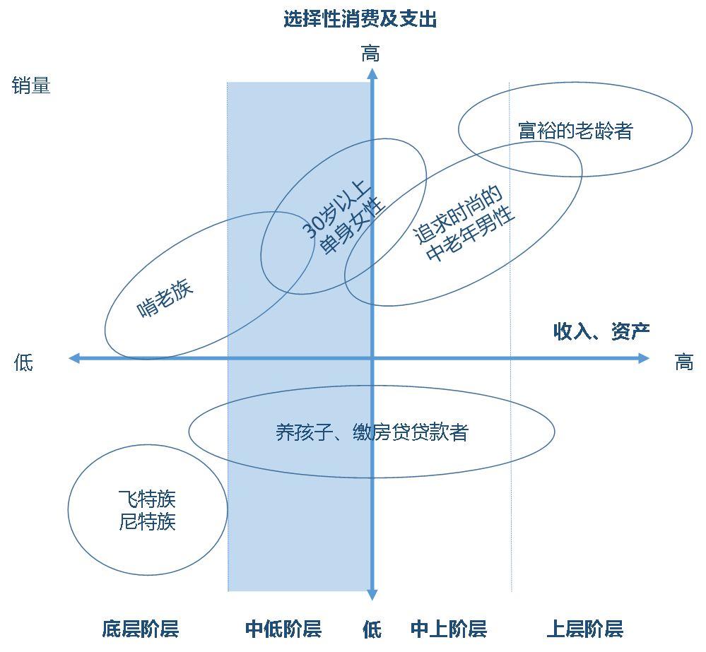 人口拐点还有九年，消费拐点还有多久？