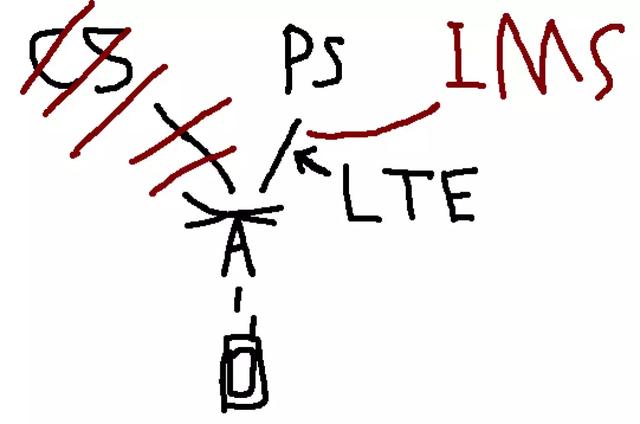 五年前运营商到处吹的4G业务，现在终于能用上完全体了……