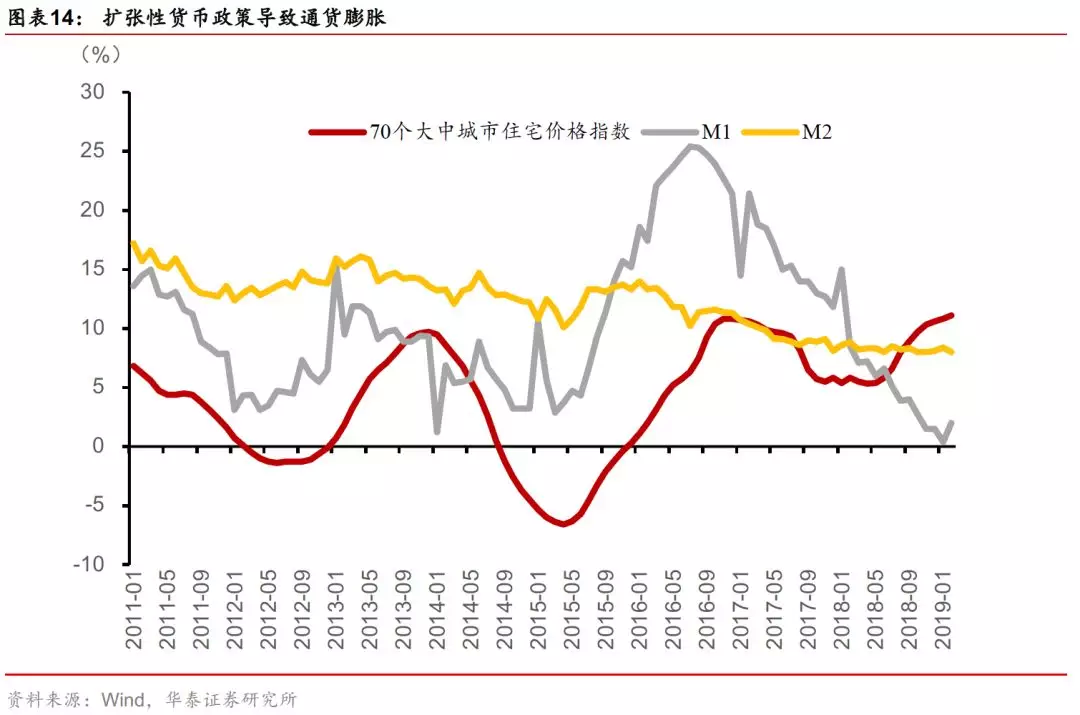 扩张性财政政策对经济总量的影响因素(2)