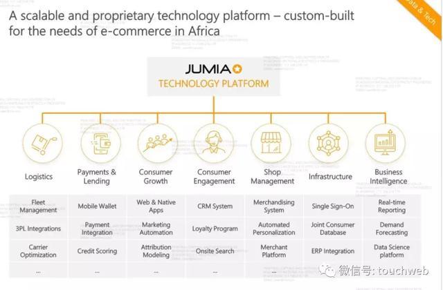 非洲最大电商Jumia路演PPT曝光：发行区间13到16美元
