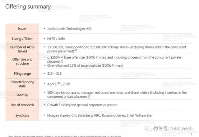 非洲最大电商Jumia路演PPT曝光：发行区间13到16美元