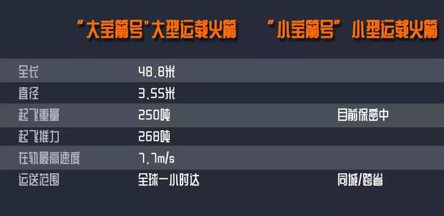 淘宝新上线“大宝箭“服务：火箭送快递，全球1小时达！
