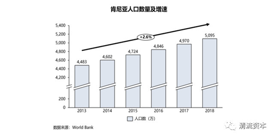 一带一路终点，实地考察东非肯尼亚
