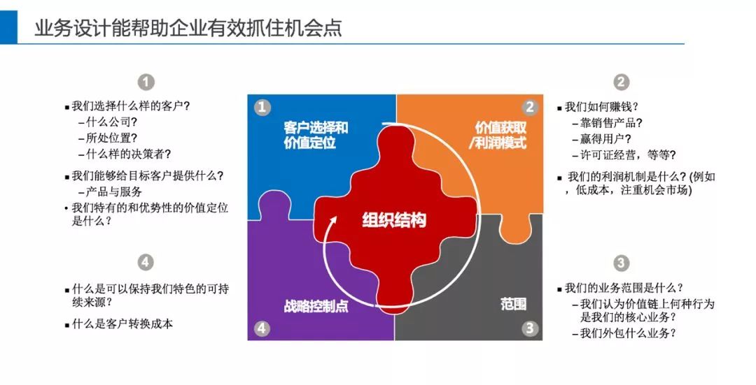 【可口可乐案例】如何管理你的客户价值链?