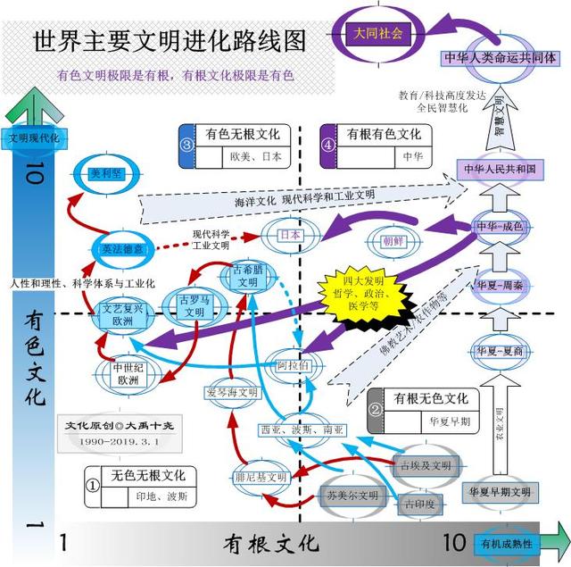 《社会相对论》告诉你为什只有两种文化能驾驭现代工业文明?