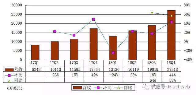 Pinterest更新招股书：发行区间15到17美元 估值缩水