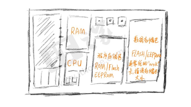 再见，SIM卡