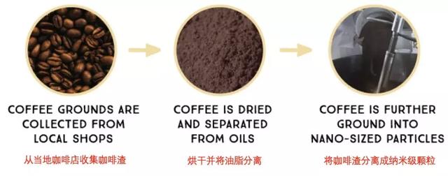 只要三杯咖啡，你就能变成行走的樟脑丸……