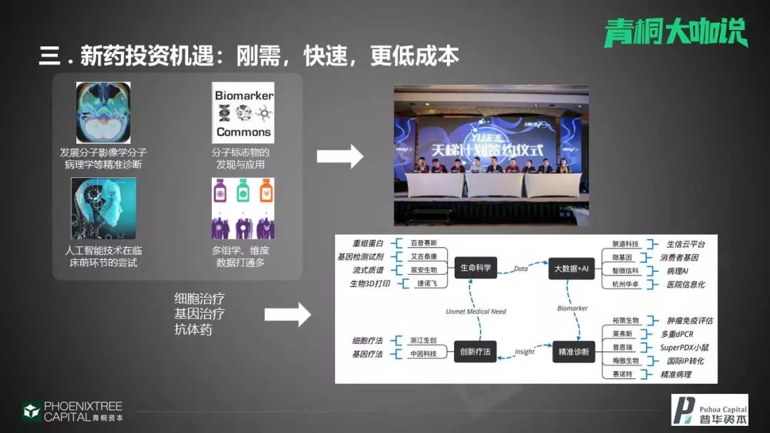 普华资本李杨：新药投资的机遇与挑战