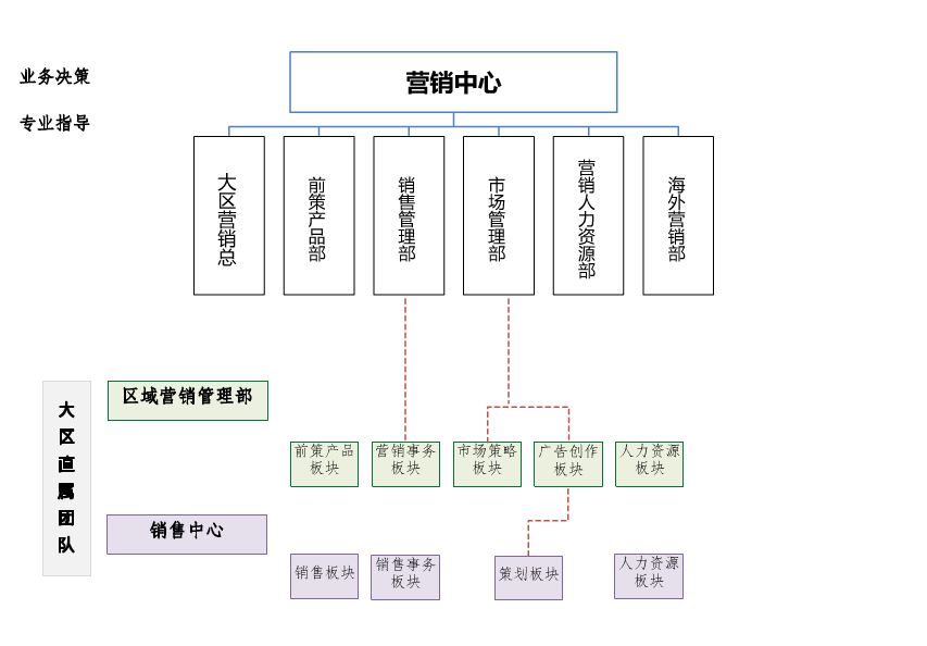 房地产江湖“阵法”大揭秘！碧桂园、万科、新城、金茂等最新组织架构