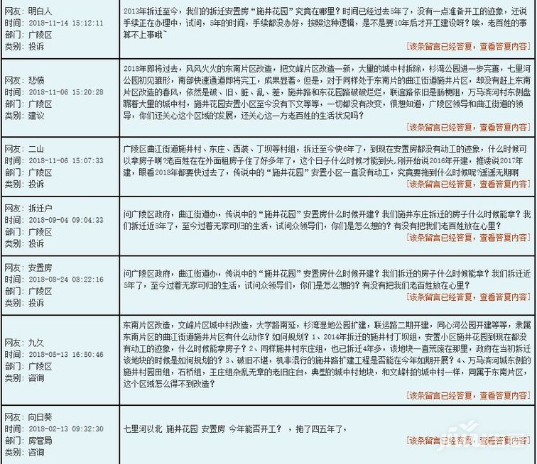 扬州市寄语市长信箱