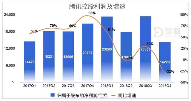 别被财报“骗”了