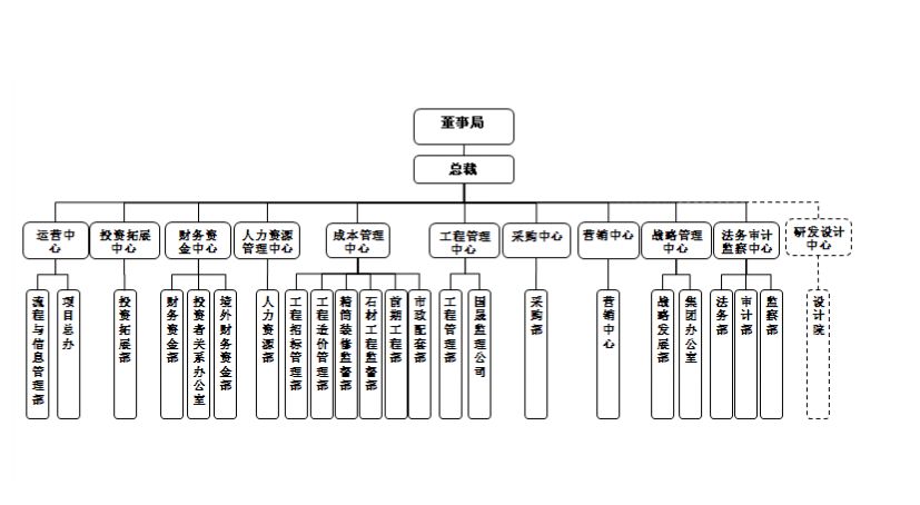 房地产江湖“阵法”大揭秘！碧桂园、万科、新城、金茂等最新组织架构