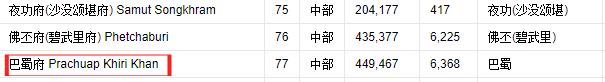 泰国的普吉、甲米、华欣、芭提雅、苏梅与其他海岛的关系是什么?