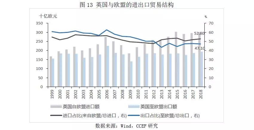 面临脱欧英国经济将何去何从