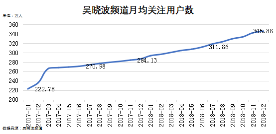 惊呆了!吴晓波频道买粉具体是什么情况?终于真相了? 