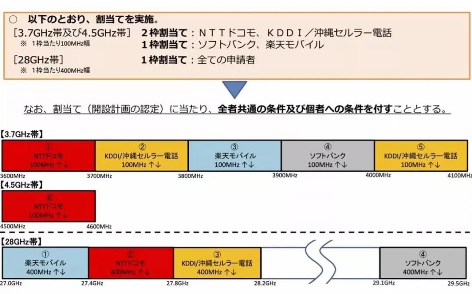 日本正式分配5G频谱却推开华为等中国企业，开启科技闭关锁国?